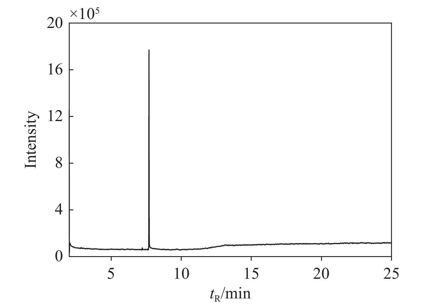 Mass spectra of unknown (a) and 2-oxo-PCE (b) by GC-MS
